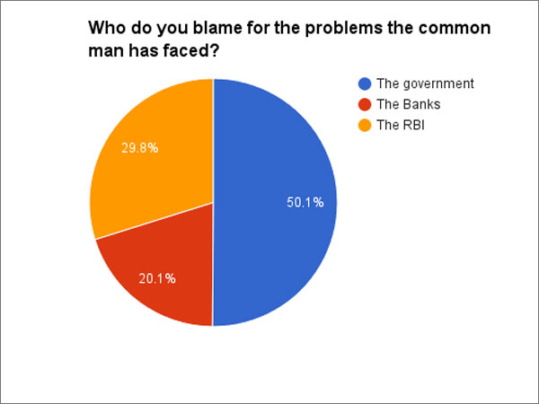 People's Linguistic Survey of India