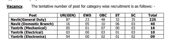 ICG Recruitment 2022 For 300 Navik & Yantrik Post 
