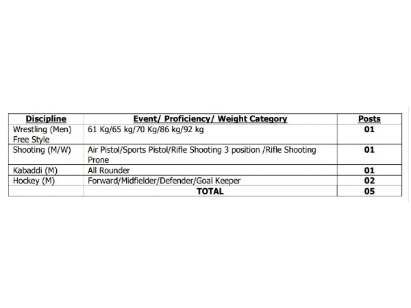 Sports Quota Railway Vacancy 2022: Details Here