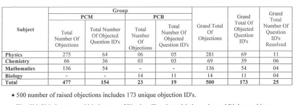 MHT CET Result Date 2022 Announced