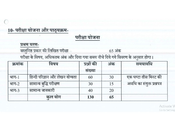 Apply for 1262 Junior Assistant Vacancy in UP