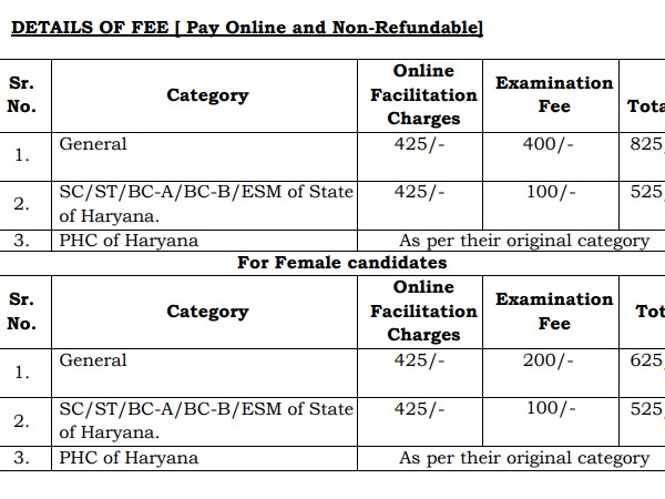 Apply for 390 SSSC Clerk Vacancies in Haryana