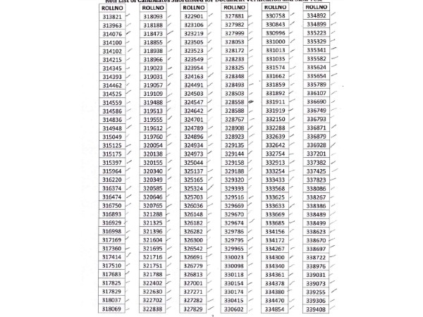 Odisha PSC ASO Result Out