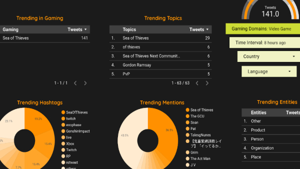 Online Courses for MCA Grads Seeking High-Paying 