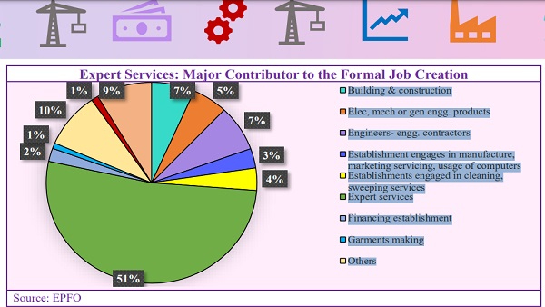 Rising Employment Levels; Economic Review 