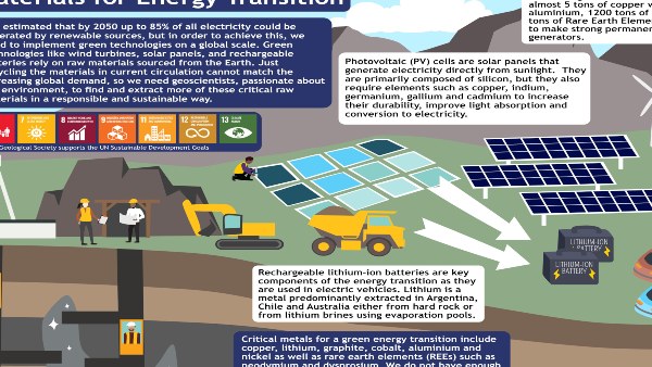 Year Ender 2023: List of Discoveries in 2023