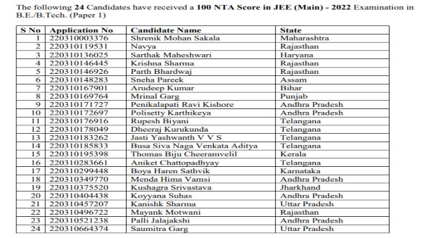 JEE Main 2024 Toppers Session 2: Get Scorecard