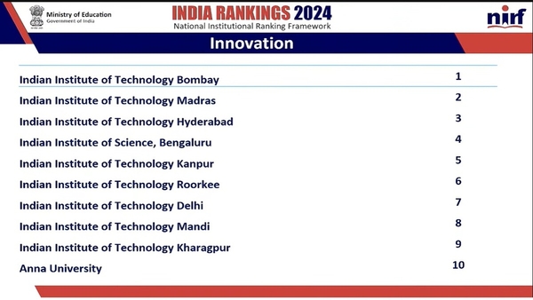 NIRF Ranking 2024: Innovation Category