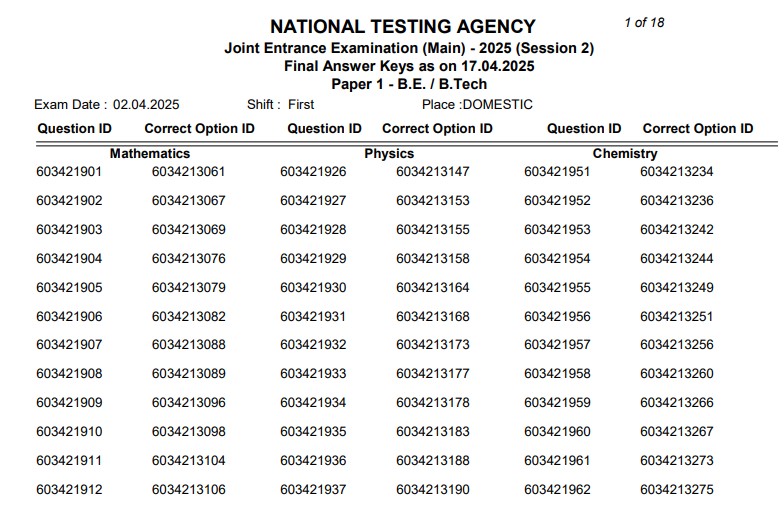 JEE Main 2025 Session 2 Result: Final Answer Key Released
