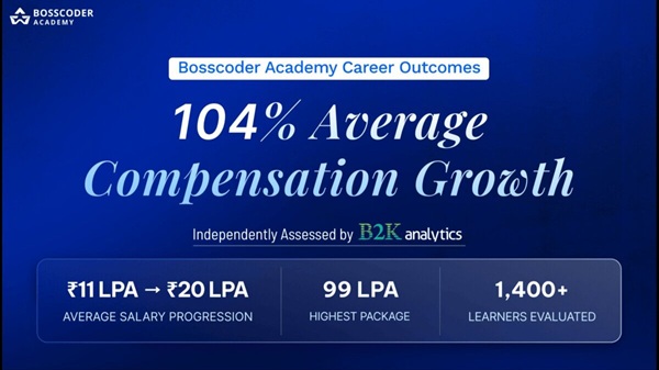 Bosscoder Learners Record 104% Avg Salary Growth
