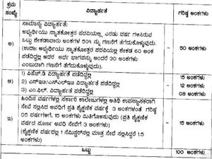 ಅತಿಥಿ ಉಪನ್ಯಾಸಕರ ನೇಮಕಾತಿ: ಆತಂಕದಲ್ಲಿ ಹಳೆ ಅತಿಥಿ ಉಪನ್ಯಾಸಕರು
