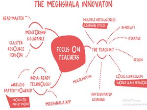 ಶಿಕ್ಷಕರ ಬೋಧನಾ ಮತ್ತು ಶೈಕ್ಷಣಿಕ ಗುಣಮಟ್ಟ ವೃದ್ಧಿಸಲು 'ಮೇಘಶಾಲಾ' ಆ್ಯಪ್