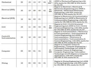 ಎನ್‌ಎಲ್‌ಸಿ: 150 ಗ್ರ್ಯಾಜುಯೇಟ್ ಎಕ್ಸಿಕ್ಯುಟಿವ್ ಟ್ರೈನಿ ಹುದ್ದೆಗಳ ನೇಮಕಾತಿ