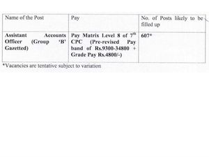 ಅಂಚೆ ಇಲಾಖೆಯಲ್ಲಿ 607 ಹುದ್ದೆಗಳ ನೇಮಕಾತಿ