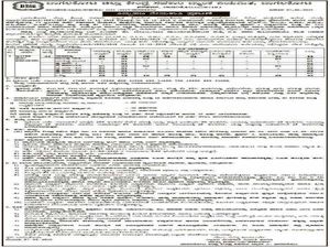 ಬಾಗಲಕೋಟ ಜಿಲ್ಲಾ ಕೇಂದ್ರ ಸಹಕಾರಿ ಬ್ಯಾಂಕ್ ನೇಮಕಾತಿ 2019:  44ದ್ವಿತೀಯ ದರ್ಜೆ ಸಹಾಯಕ ಹುದ್ದೆಗಳಿಗೆ ಅರ್ಜಿ ಆಹ್ವಾನ