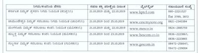 KPTCL: ಸಹನಾ ಶಕ್ತಿ ಪರೀಕ್ಷೆ ಪ್ರವೇಶ ಪತ್ರ ರಿಲೀಸ್