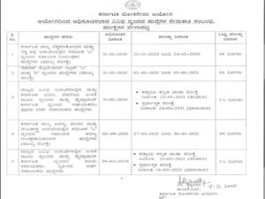 KPSC 2020 Time Table: ವಿವಿಧ ಹುದ್ದೆಗಳ ನೇಮಕಾತಿಗೆ ಪರೀಕ್ಷೆಯ ವೇಳಾಪಟ್ಟಿ ಪ್ರಕಟ