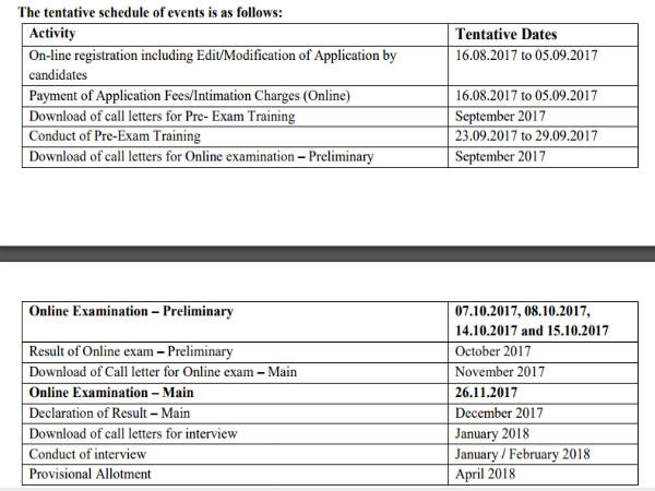 ಐಬಿಪಿಎಸ್ ಅರ್ಜಿ ಸಲ್ಲಿಕೆ