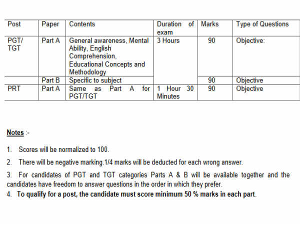 ಆರ್ಮಿ ಸ್ಕೂಲ್ ಪ್ರವೇಶ ಪತ್ರ 