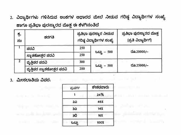 ಡಿ.ದೇವರಾಜ ಅರಸು ಪ್ರತಿಭಾ ಪುರಸ್ಕಾರ
