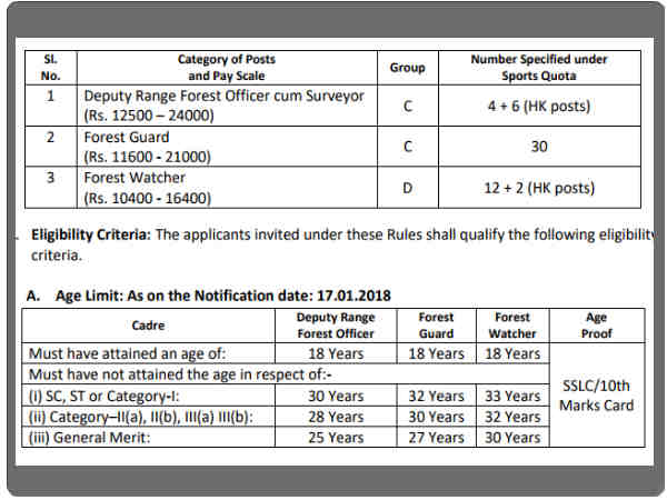 ಕರ್ನಾಟಕ ಅರಣ್ಯ ಇಲಾಖೆ ನೇಮಕಾತಿ