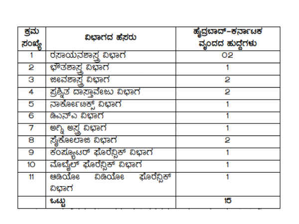 ನ್ಯಾಯ ವಿಜ್ಞಾನ ಪ್ರಯೋಗಾಲಯ ನೇಮಕಾತಿ 