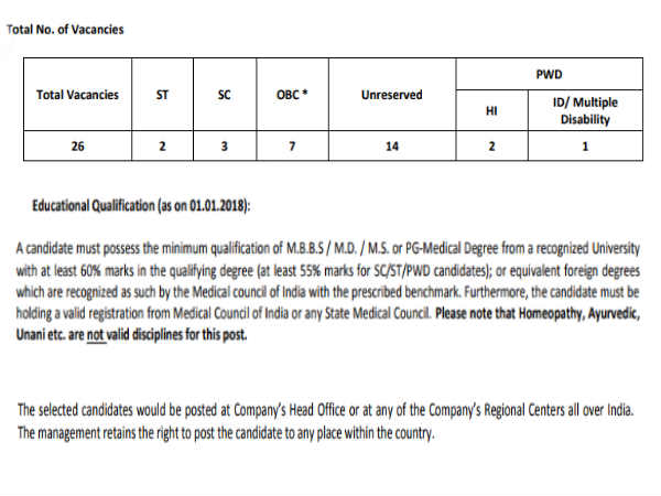 ನ್ಯೂ ಇಂಡಿಯಾ ಅಷುರೆನ್ಸ್ ನೇಮಕಾತಿ 