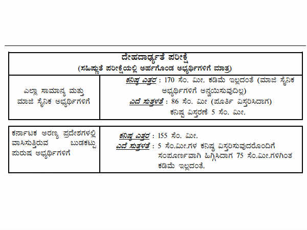 ಕೆ.ಎಸ್.ಆರ್.ಪಿ ನೇಮಕಾತಿ ಪ್ರವೇಶ ಪತ್ರ 