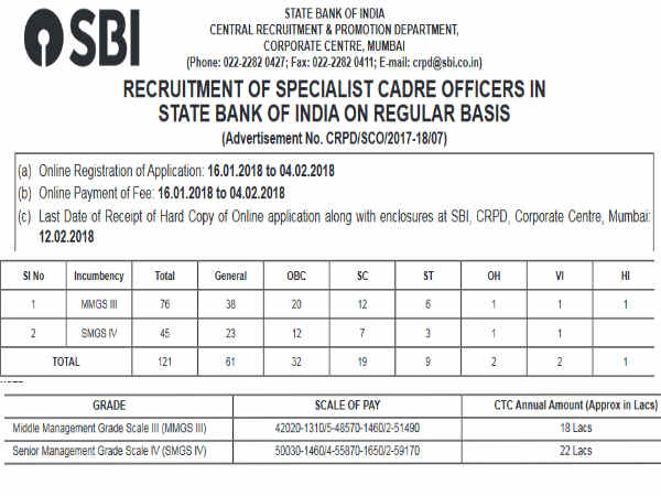 ಎಸ್ ಬಿ ಐ ನೇಮಕಾತಿ 