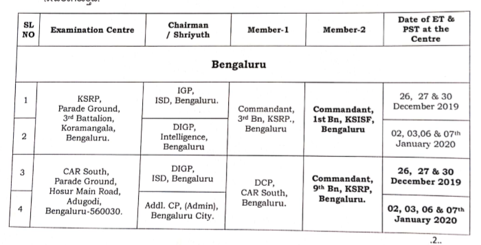 ಪೊಲೀಸ್ ಸಬ್‌-ಇನ್ಸ್‌ಪೆಕ್ಟರ್ ಹುದ್ದೆಗಳ ಪರೀಕ್ಷೆ ಮುಂದೂಡಿಕೆ