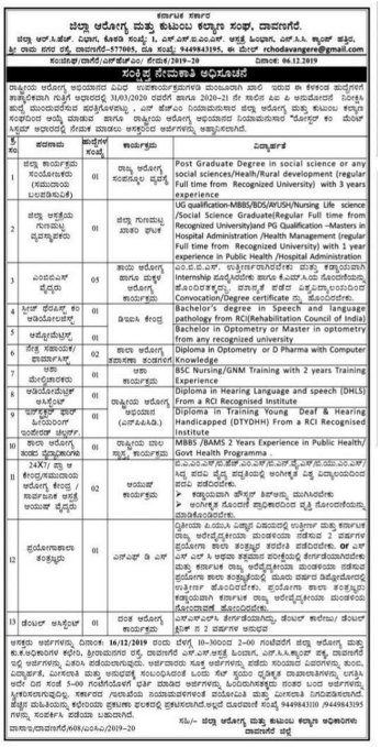 ರಾಷ್ಟ್ರೀಯ ಆರೋಗ್ಯ ಅಭಿಯಾನದಡಿ ವಿವಿಧ 19 ಹುದ್ದೆಗಳ ನೇಮಕಾತಿ