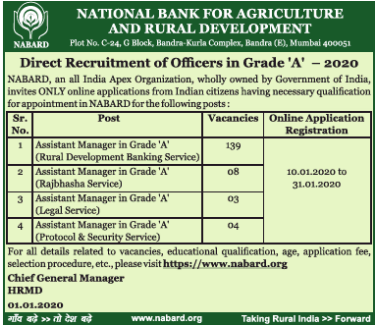 ನಬಾರ್ಡ್‌ನಲ್ಲಿ 154 ಸಹಾಯಕ ವ್ಯವಸ್ಥಾಪಕ ಹುದ್ದೆಗಳ ನೇಮಕಾತಿ