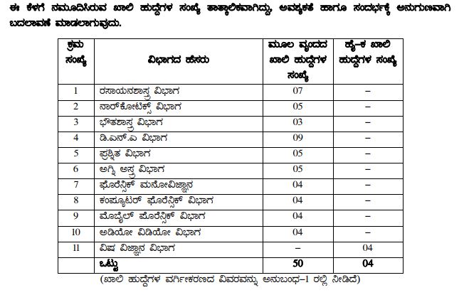 54 ವೈಜ್ಞಾನಿಕ ಅಧಿಕಾರಿ ಹುದ್ದೆಗಳಿಗೆ ಅರ್ಜಿ ಅಹ್ವಾನ..ಮಾ.18ರೊಳಗೆ ಅರ್ಜಿ ಹಾಕಿ