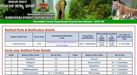 339 ಅರಣ್ಯ ರಕ್ಷಕ ಹುದ್ದೆಗಳಿಗೆ ಅರ್ಜಿ ಆಹ್ವಾನ