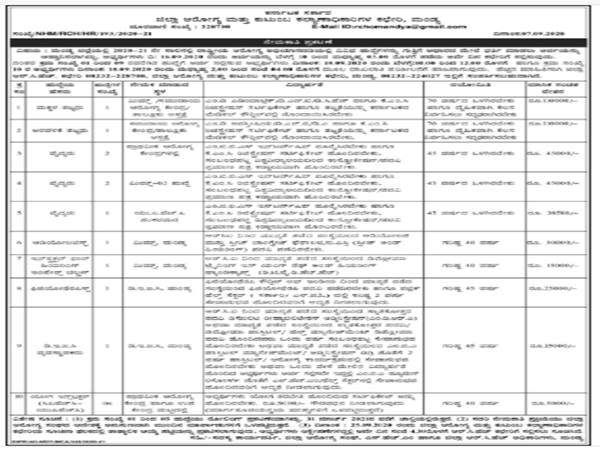 ಮಂಡ್ಯದಲ್ಲಿ ಉದ್ಯೋಗಾವಕಾಶ
