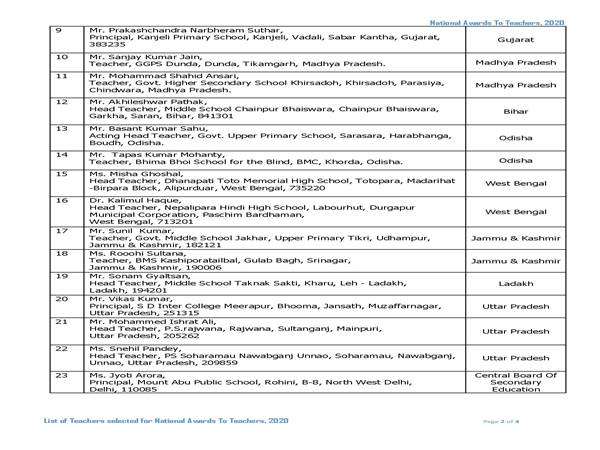 ಶಿಕ್ಷಕರ ದಿನಾಚರಣೆಯಂದು 47 ಶಿಕ್ಷಕರಿಗೆ ರಾಷ್ಟೀಯ ಪ್ರಶಸ್ತಿ: ಪಶಸ್ತಿ ಪಡೆಯುವವರ ಪಟ್ಟಿ