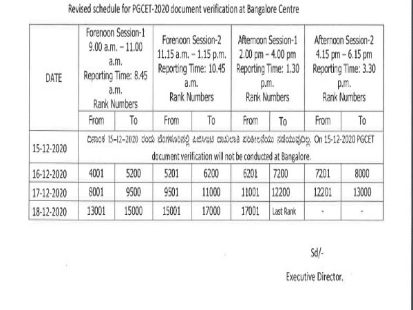 ಬೆಂಗಳೂರು ಕೇಂದ್ರದಲ್ಲಿನ ಪಿಜಿಸಿಟಿ ದಾಖಲೆ ಪರಿಶೀಲನೆ ಮುಂದೂಡಿಕೆ
