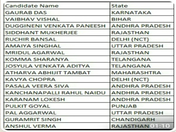 ಜೆಇಇ ಮುಖ್ಯ ಪರೀಕ್ಷೆಯ ಟಾಪರ್ಸ್ ಇವರು