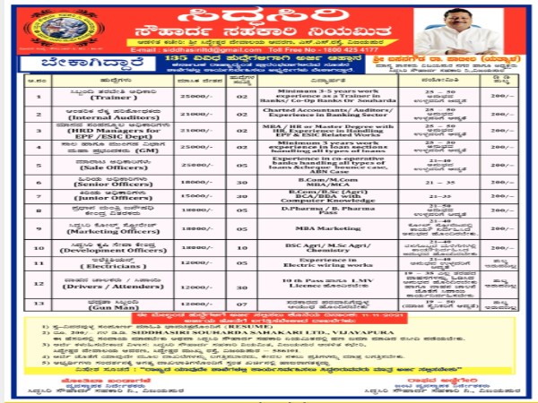 ಸಿದ್ಧಸಿರಿ ಸೌಹಾರ್ದ ಸಹಕಾರಿ ನಿಯಮಿತದಲ್ಲಿ 135 ಹುದ್ದೆಗಳ ನೇಮಕಾತಿ