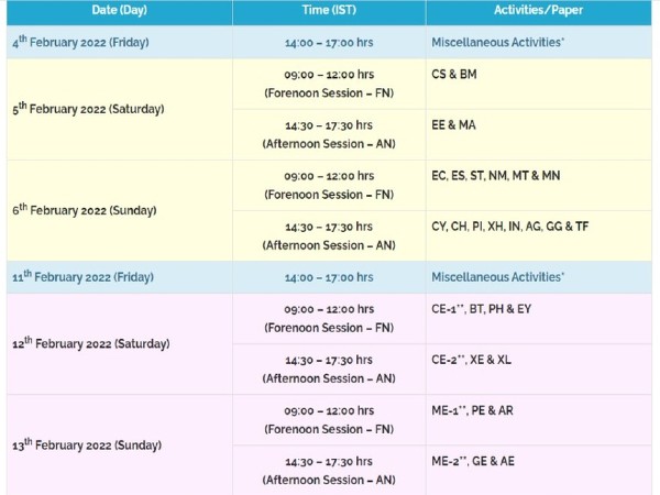 ಗೇಟ್ 2022 ವೇಳಾಪಟ್ಟಿ ರಿಲೀಸ್