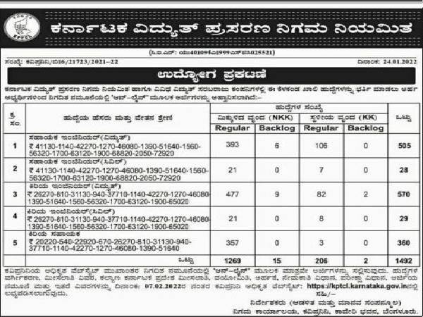 ಕರ್ನಾಟಕ ವಿದ್ಯುತ್ ಪ್ರಸರಣ ನಿಗಮ ನಿಯಮಿತದಲ್ಲಿ 1492 ಹುದ್ದೆಗಳ ನೇಮಕಾತಿ