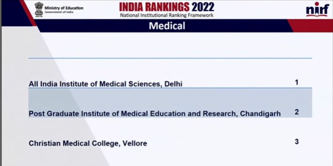2022ನೇ ಸಾಲಿನ ಎನ್ಐಆರ್ಎಫ್ ಶ್ರೇಯಾಂಕ ಪಟ್ಟಿ ಪ್ರಕಟ 2022ನೇ ಸಾಲಿನ ಎನ್ಐಆರ್ಎಫ್ ಶ್ರೇಯಾಂಕ ಪಟ್ಟಿ ಪ್ರಕಟ