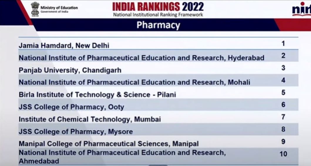 2022ನೇ ಸಾಲಿನ ಎನ್ಐಆರ್ಎಫ್ ಶ್ರೇಯಾಂಕ ಪಟ್ಟಿ ಪ್ರಕಟ 2022ನೇ ಸಾಲಿನ ಎನ್ಐಆರ್ಎಫ್ ಶ್ರೇಯಾಂಕ ಪಟ್ಟಿ ಪ್ರಕಟ