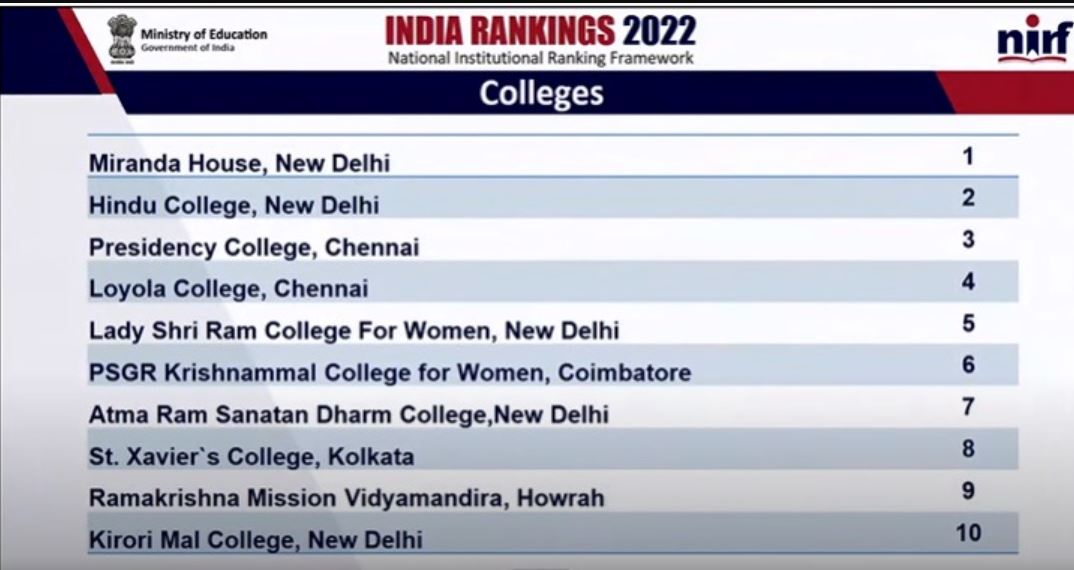 2022ನೇ ಸಾಲಿನ ಎನ್ಐಆರ್ಎಫ್ ಶ್ರೇಯಾಂಕ ಪಟ್ಟಿ ಪ್ರಕಟ 2022ನೇ ಸಾಲಿನ ಎನ್ಐಆರ್ಎಫ್ ಶ್ರೇಯಾಂಕ ಪಟ್ಟಿ ಪ್ರಕಟ