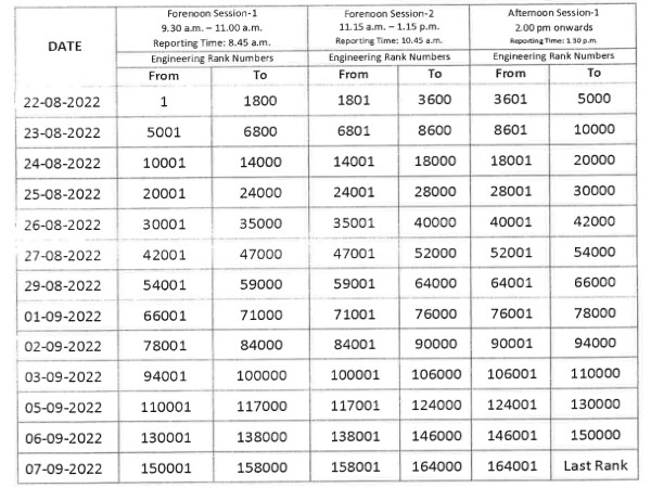 ಕೆಸಿಇಟಿ ಕೌನ್ಸೆಲಿಂಗ್ ಪ್ರಕ್ರಿಯೆ ಆರಂಭ : ಮುಖ್ಯ ಮಾಹಿತಿಗಳು ನಿಮಗಾಗಿ