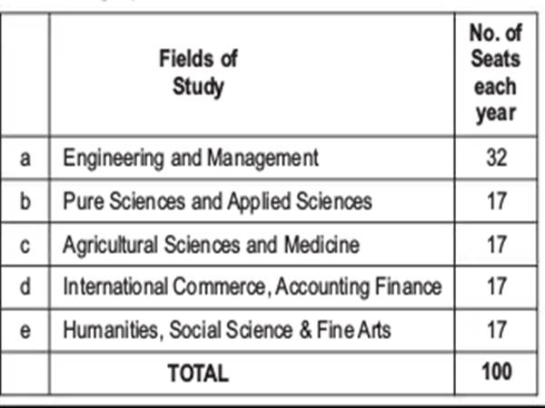 வெளிநாடுகளில் உயர்கல்வி பயில உதவித் தொகை! வெளிநாடுகளில் உயர்கல்வி பயில உதவித் தொகை!