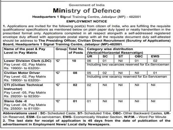 10-வது தேர்ச்சியா? ரூ.81 ஆயிரம் ஊதியத்தில் மத்திய அரசில் கொட்டிக்கிடக்கும் வேலை வாய்ப்புகள்! 10-வது தேர்ச்சியா? ரூ.81 ஆயிரம் ஊதியத்தில் மத்திய அரசில் கொட்டிக்கிடக்கும் வேலை வாய்ப்புகள்!
