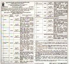 கோயில்களில் கொட்டிக் கிடக்கும் வேலைவாய்ப்பு...! கோயில்களில் கொட்டிக் கிடக்கும் வேலைவாய்ப்பு...!